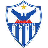 Anorthosis Famagusta